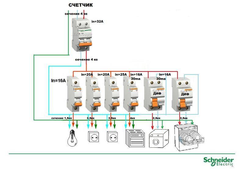 Схема щитка в квартире с узо и дифференциальным автоматом