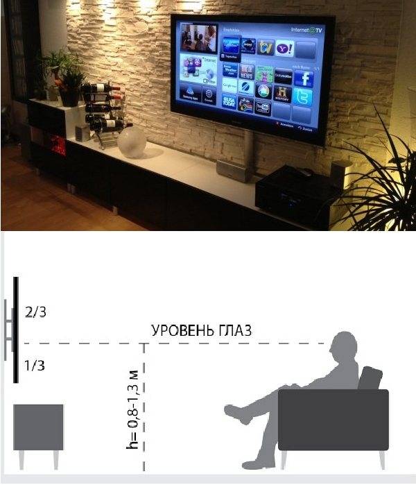 Какую диагональ телевизора выбрать: подбор расстояния от зрителя до экрана