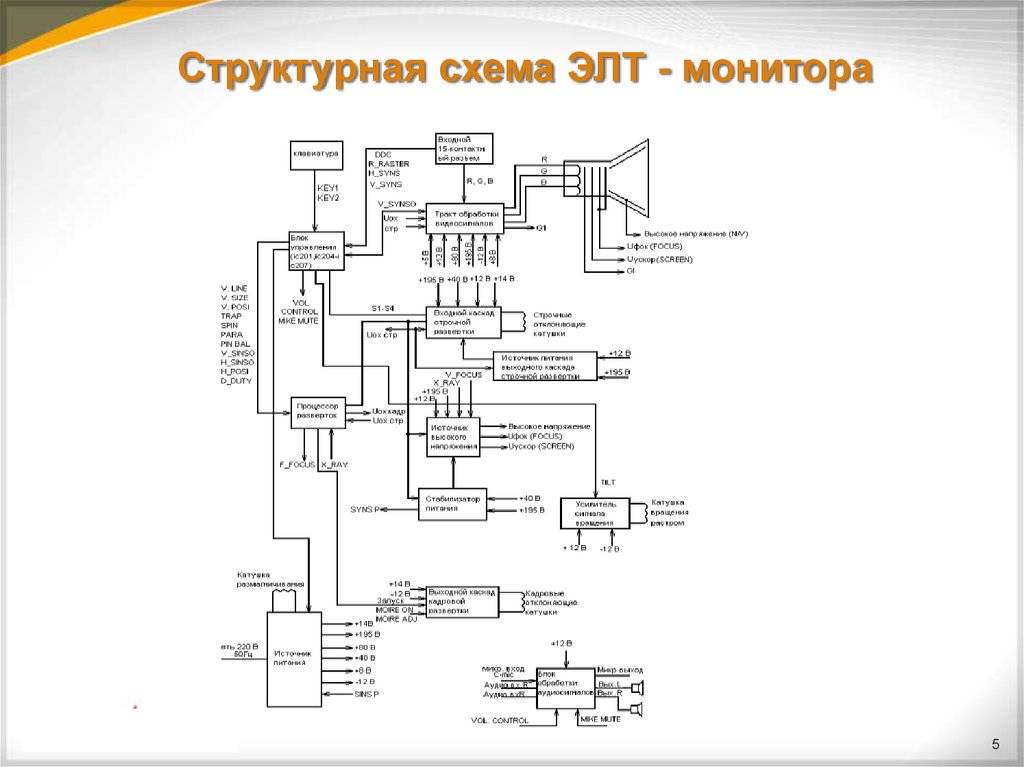 Структурная схема жк телевизора