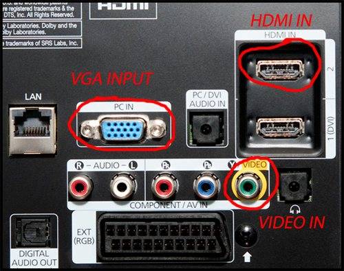 Почему нет звука на телевизоре при подключении пк через hdmi