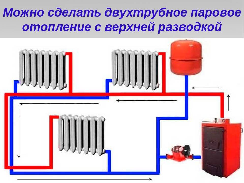 Паровое отопление схема