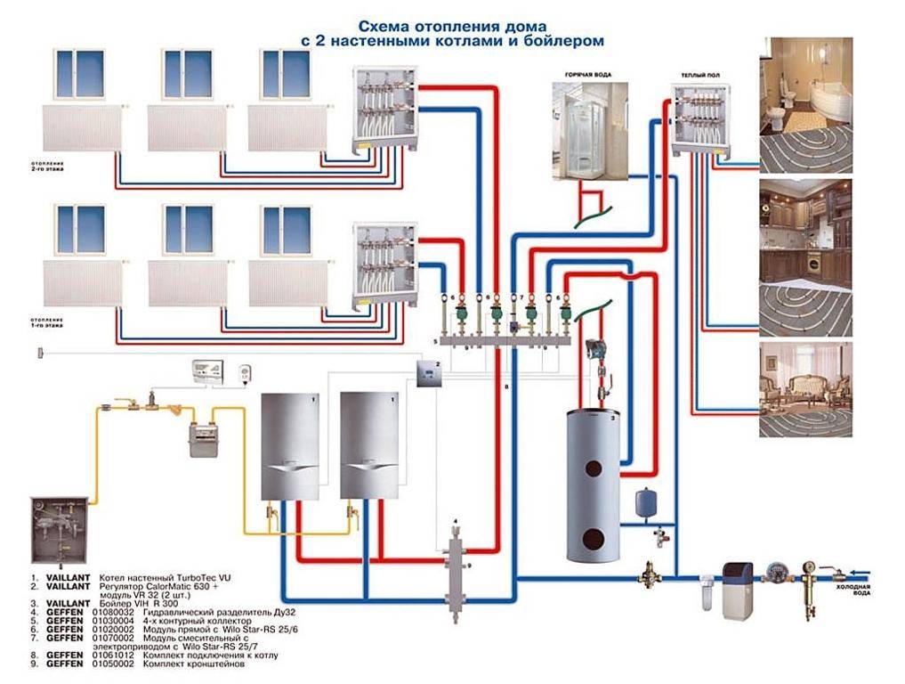 Схема отопления частного дома с газовым котлом: составные компоненты, преимущества автономных отопителей