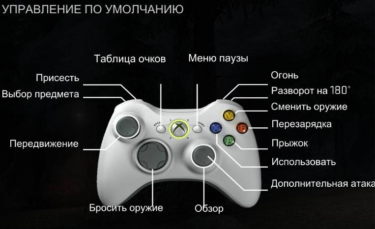 Какие 2 кнопки. Описание кнопок Xbox 360. Хбокс 360 кнопки на приставке. Раскладка джойстика Xbox 360 в игре UFC. Управление ГТА 5 на джойстике Икс бокс.