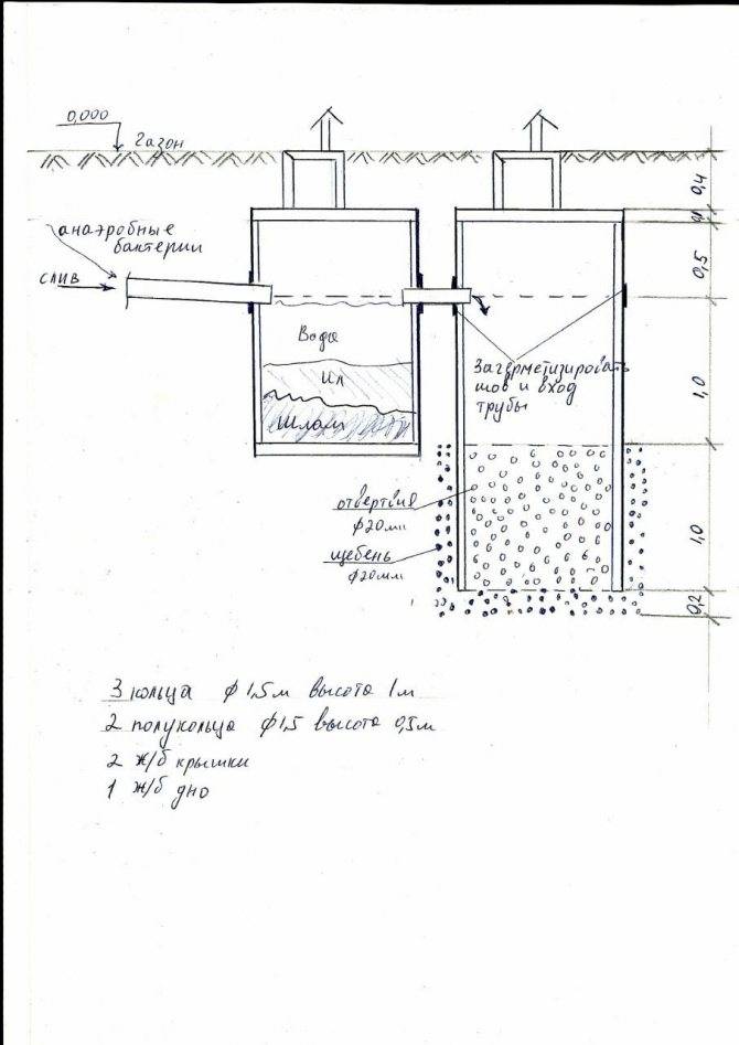 Выгребная яма из бетонных колец: инструкция по сооружению
