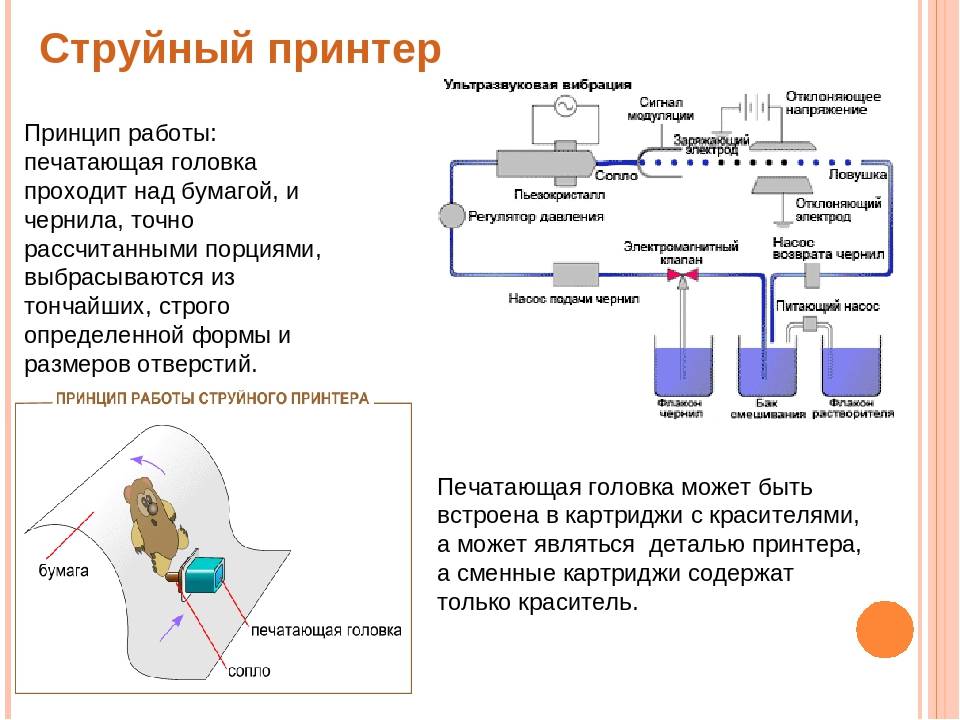 Технология струйной печати