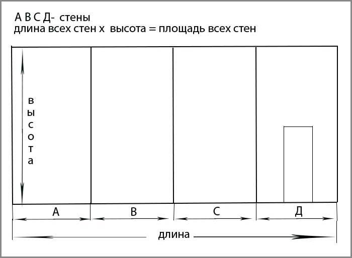 Как рассчитать необходимое количество рулонов?
