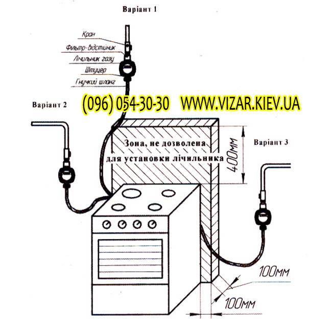 Подключение газовой варочной панели: пошаговая инструкция и обзор правил безопасности