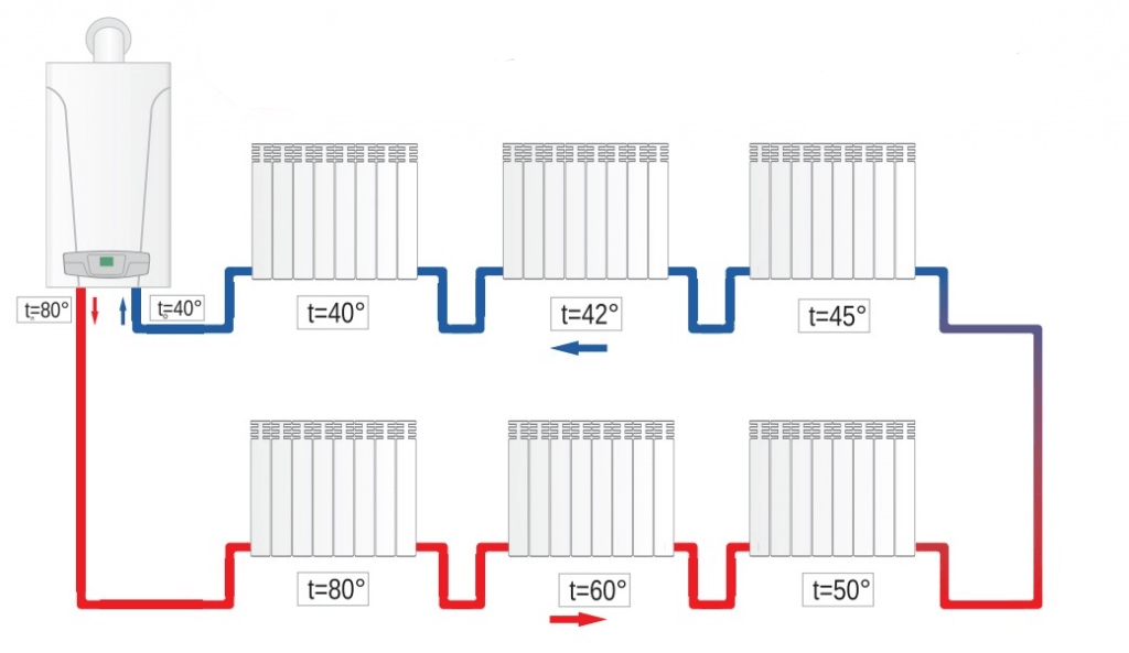 Разводка отопления ленинградка схема подключения