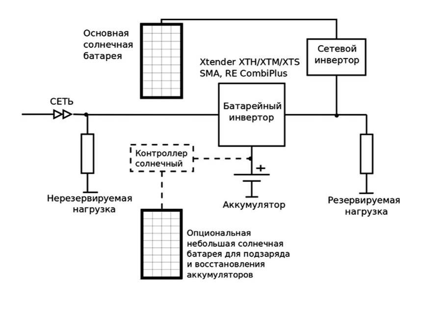 Схема гибридного инвертора для солнечных батарей