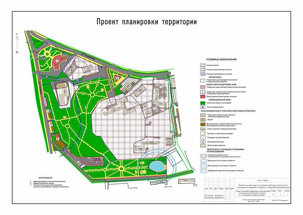 Вертикальная планировка участка - строй журнал artikagroup.ru