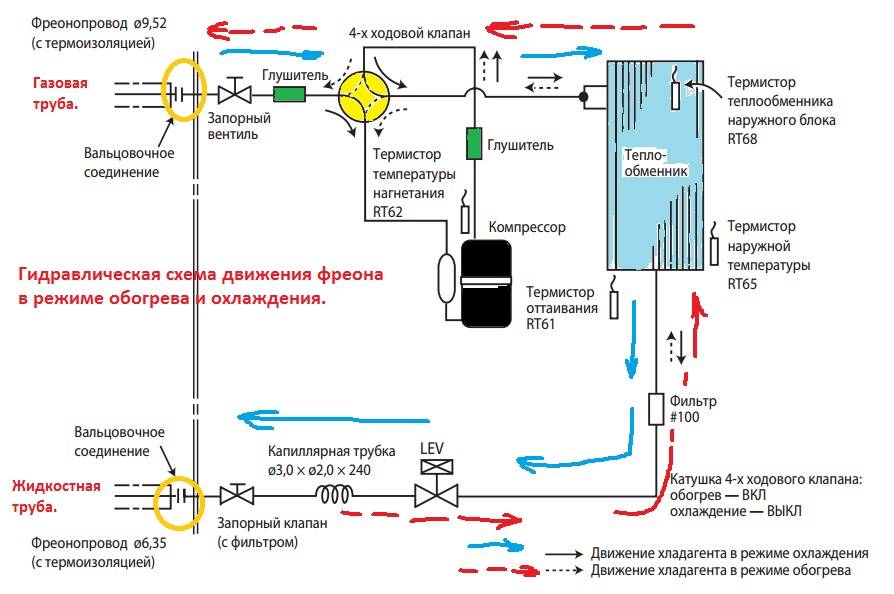 Слабо охлаждает. Работа сплит системы на обогрев схема. Схема системы охлаждения хладагента. Схема установки фреоновых фильтров кондиционера. Схема холодильного контура кондиционера.