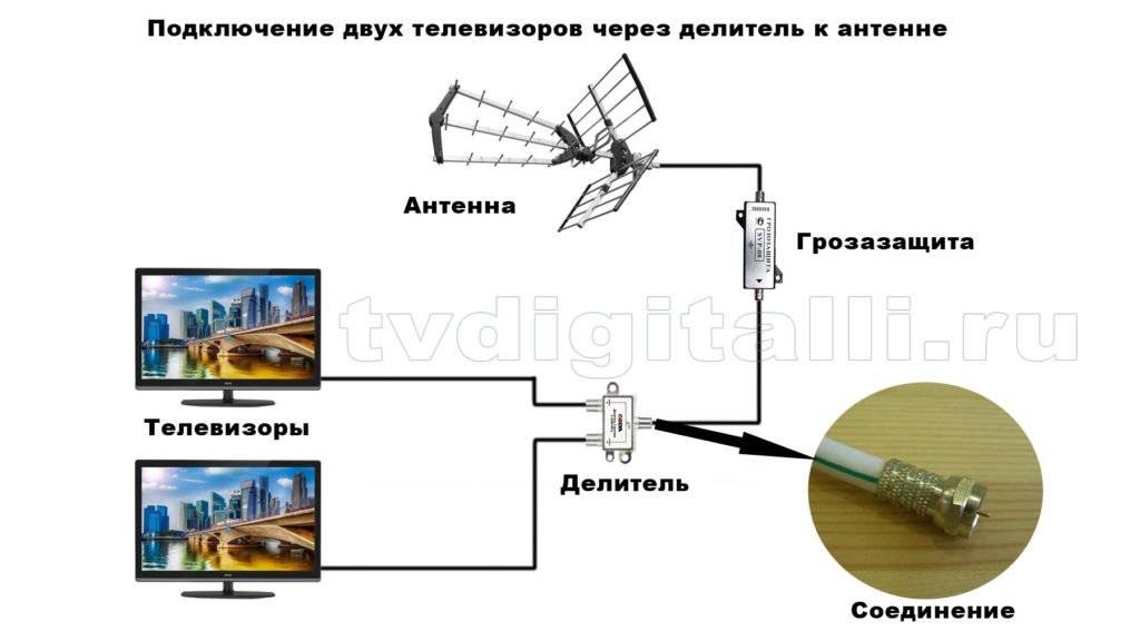 Как подключить антенну и спутник к одному входу телевизора