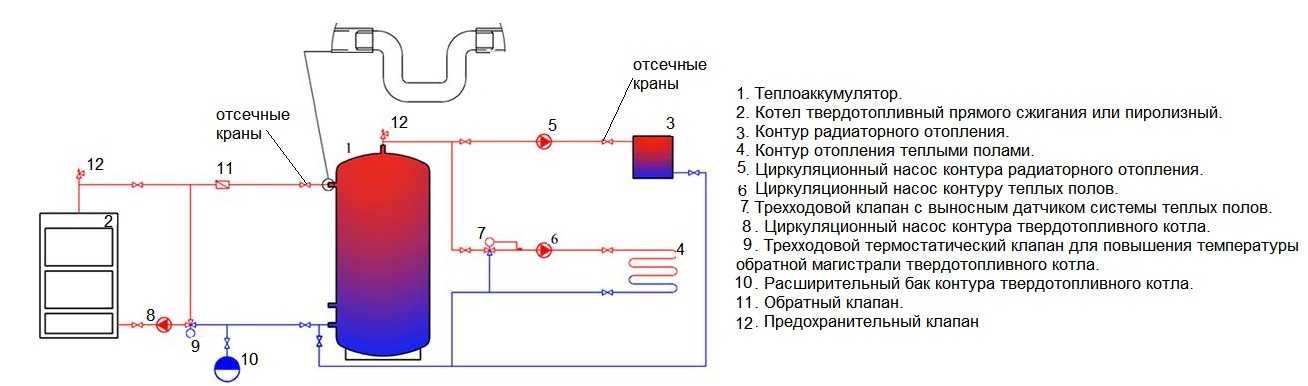 Схема обвязки двухконтурного котла отопления - лучшее отопление