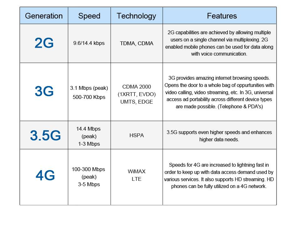 Как включить только 3g на андроид