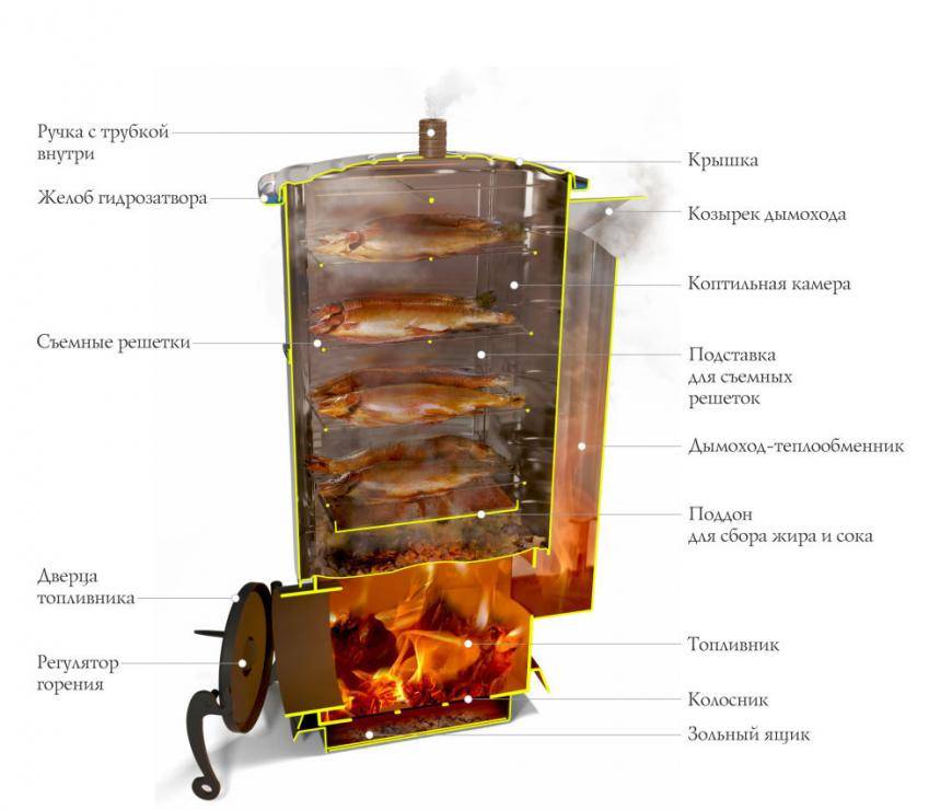 Самодельная коптильня горячего копчения