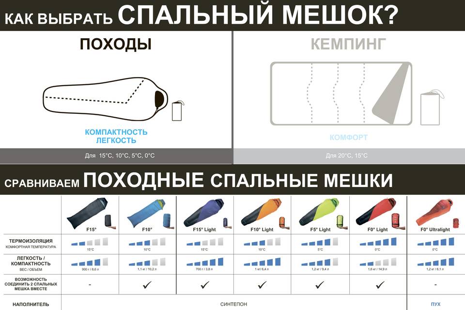 Как выбрать поликарбонат для навеса – какой лучше для пристроек