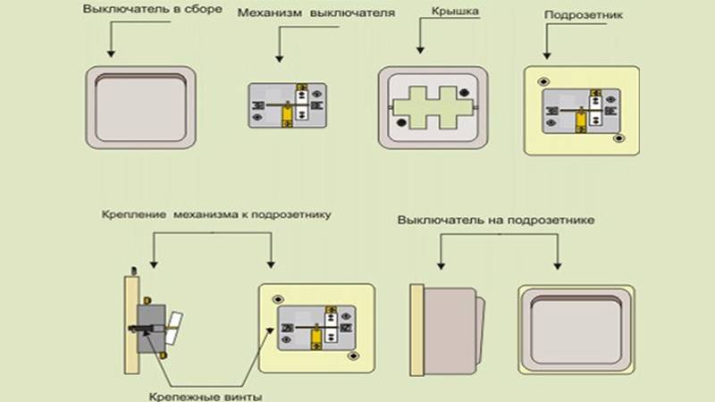 Основные виды выключателей света для дома