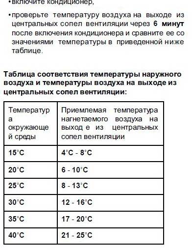 Как включить кондиционер на тепло: проверка, выбор функции
