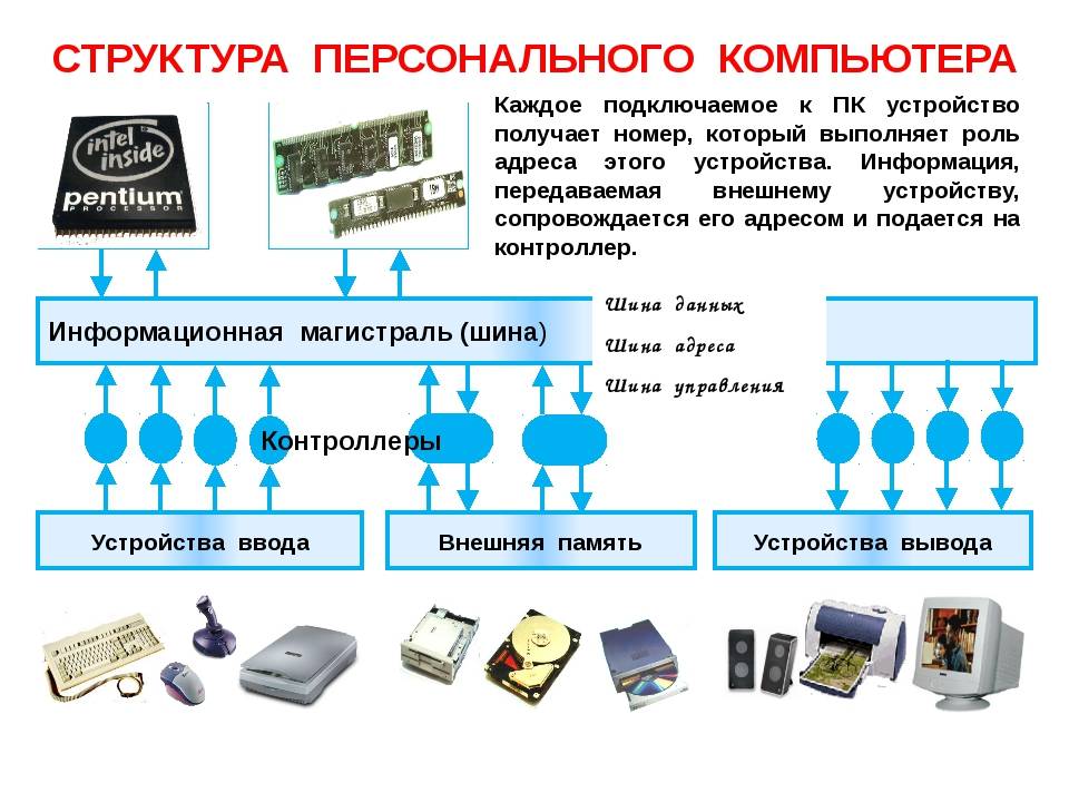 Электронная схема которая управляет работой какого либо внешнего устройства