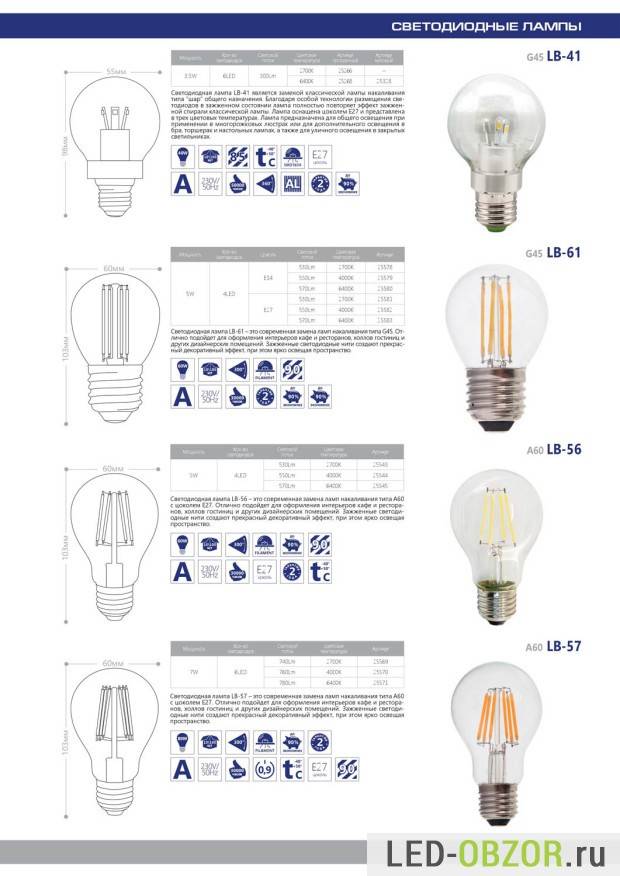 Цоколи и типы автомобильных ламп: как отличить по маркировке?