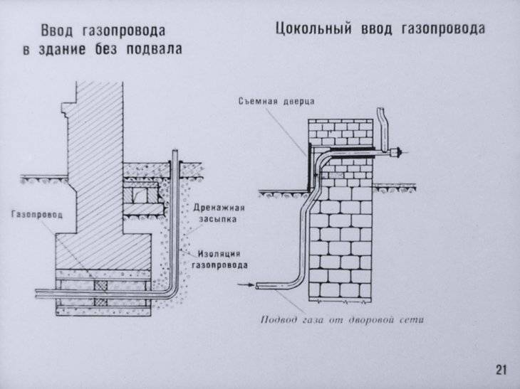 Схема ввода газопровода в здание