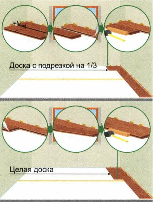 Правила укладки ламината: пошаговая инструкция от а до я