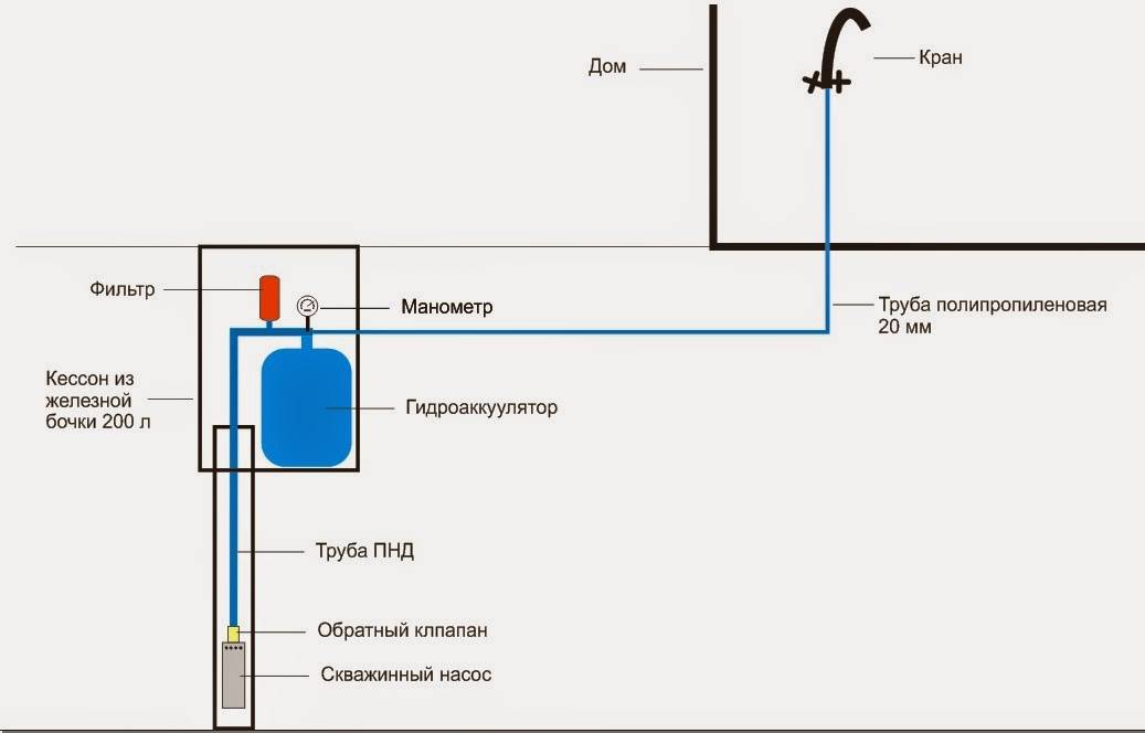 Обратный клапан для воды для насоса: назначение и принцип действия
