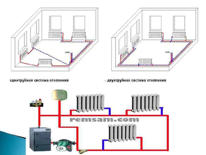 Схемы отопления для частного