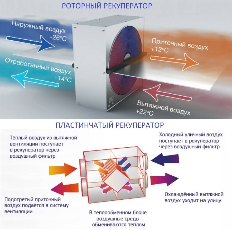 Рекуператор принцип работы схема