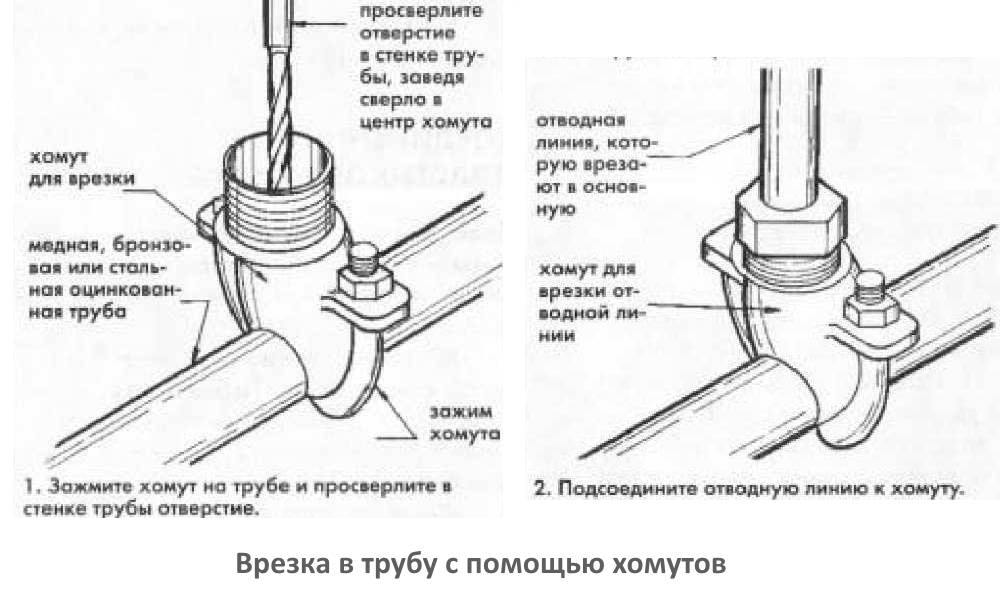 Как врезаться в канализационную пластиковую трубу при помощи тройника, адаптера