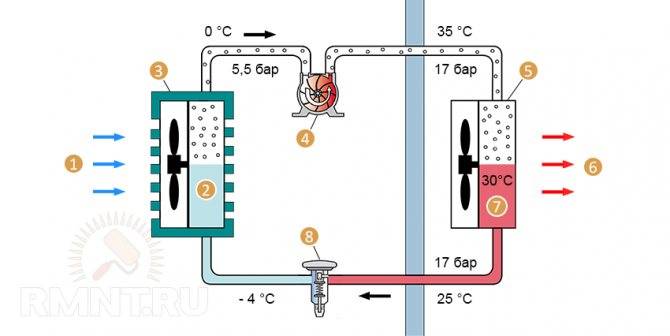 Как изготовить тепловой насос для отопления дома своими руками