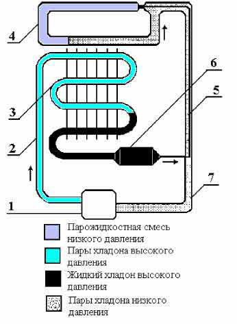 Инверторный компрессор холодильника: принцип работы и особенности, плюсы и минусы, производители