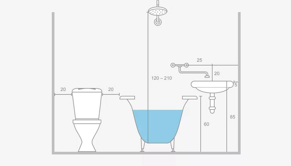 Высота раковины в ванной по стандарту, выбор уровня, виды раковин их размеры