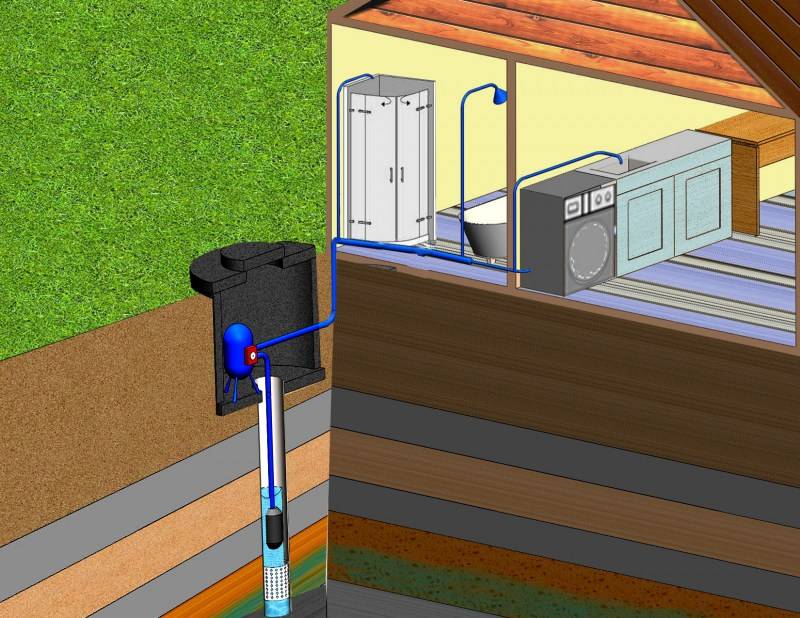 Как лучше провести водопровод в частный дом