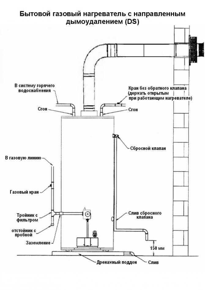 Замена газового котла в частном доме: нормы и правила оформления процедуры замены газового оборудования