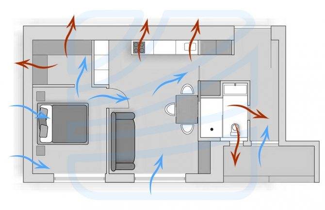 Приточная вентиляция в квартире: виды приточек и особенности их обустройства