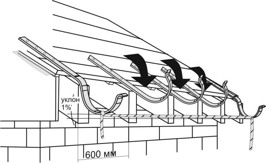 Как крепить водостоки к крыше – порядок крепления элементов водосточной системы