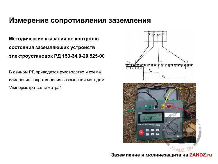 Сопротивление заземляющих. Схемы замеров сопротивления контура заземления. Замер контура заземления заземляющего устройства схема. Схема проверки сопротивления заземляющего устройства. Схема измерения сопротивления изоляции электрооборудования.