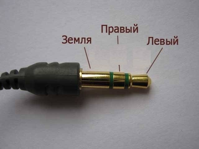 Как называется вход и штекер для наушников | headphone-review.ru все о наушниках: обзоры, тестирование и отзывы