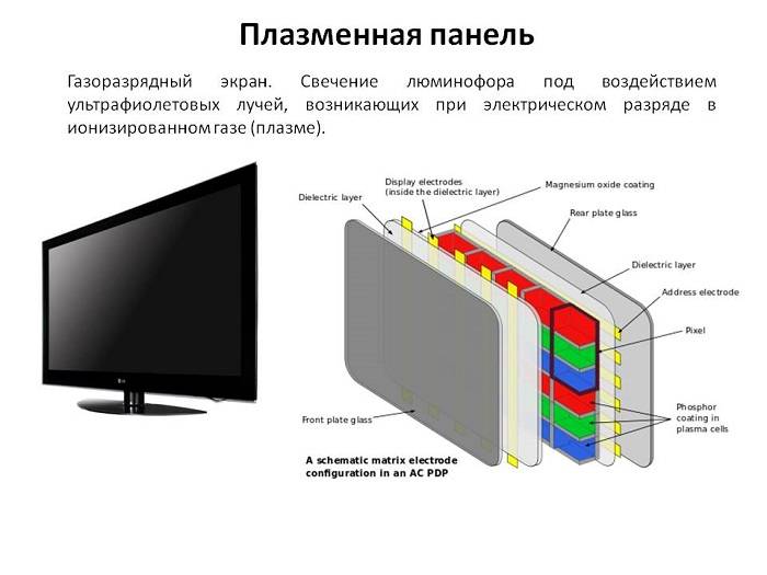 Плазменный телевизор: устройство, принцип действия, отличие от других систем - zetsila