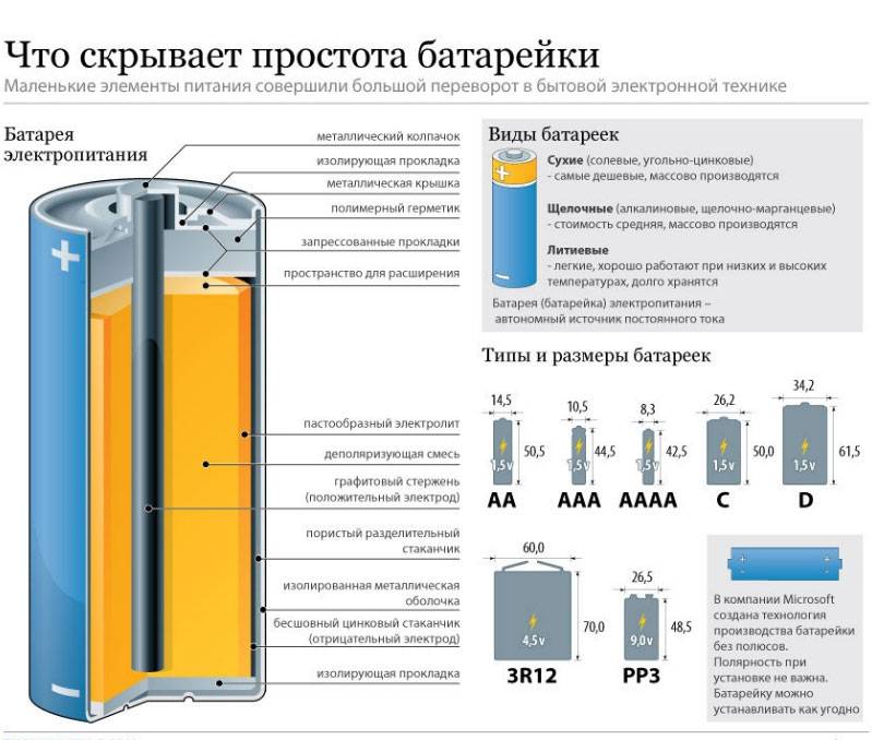 Технический обзор больших круглых и квадратных батареек