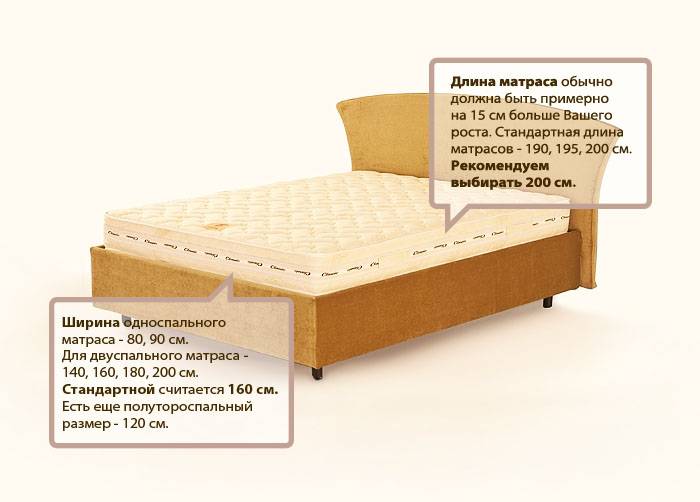 ???? размеры кровати двуспальной: варианты ширины и длины в евро и русском стандарте