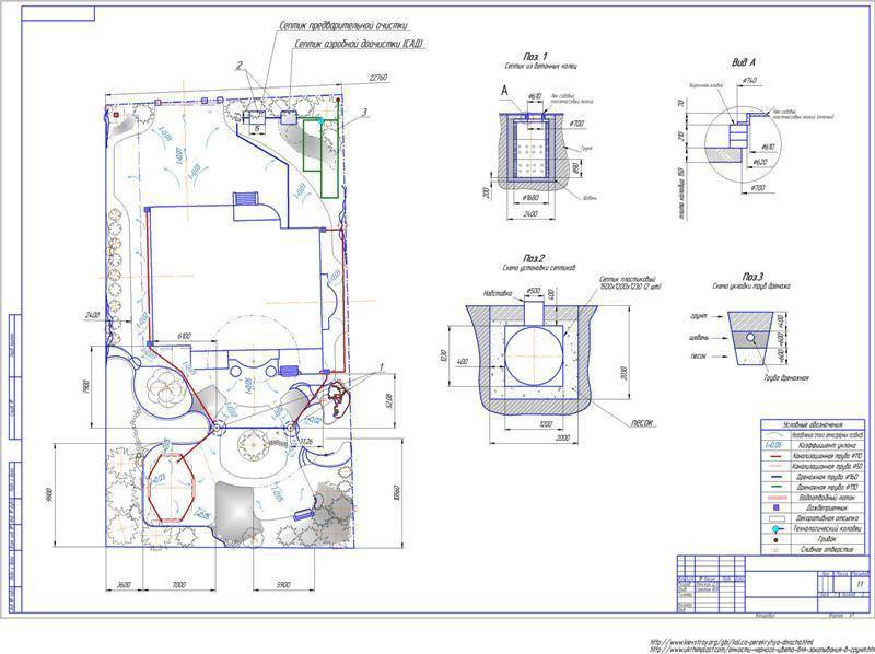 Дренаж на чертеже