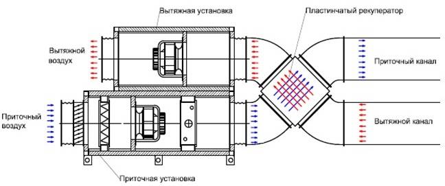 Рекуператор схема работы