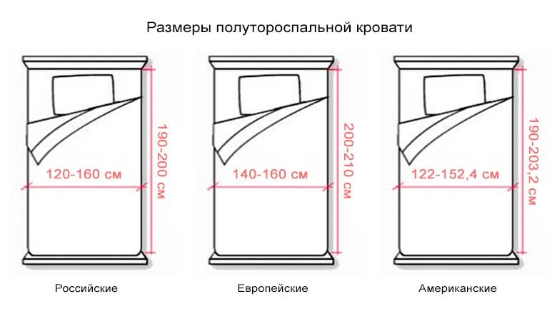 Размеры матрасов для кроватей — формула выбора лучшей модели