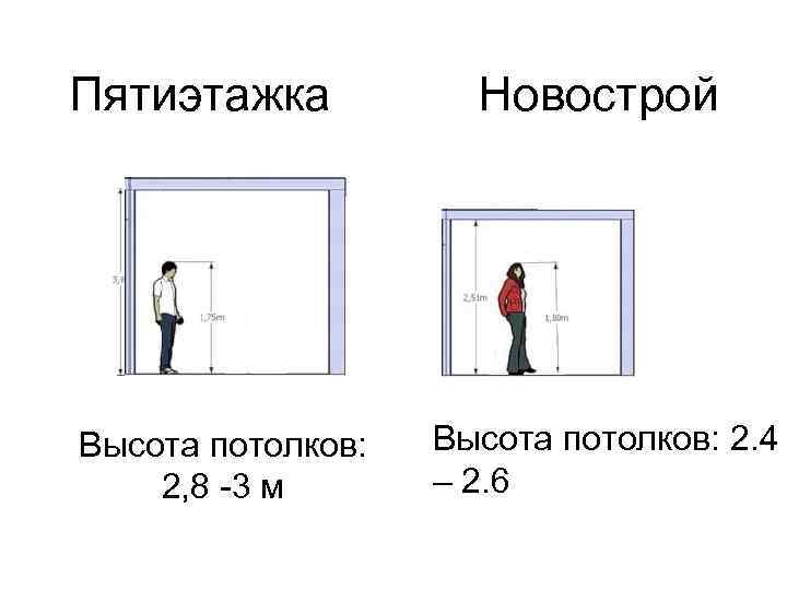 Высота потолков в частном доме: стандартные и оптимальные размеры для комфортного проживания
