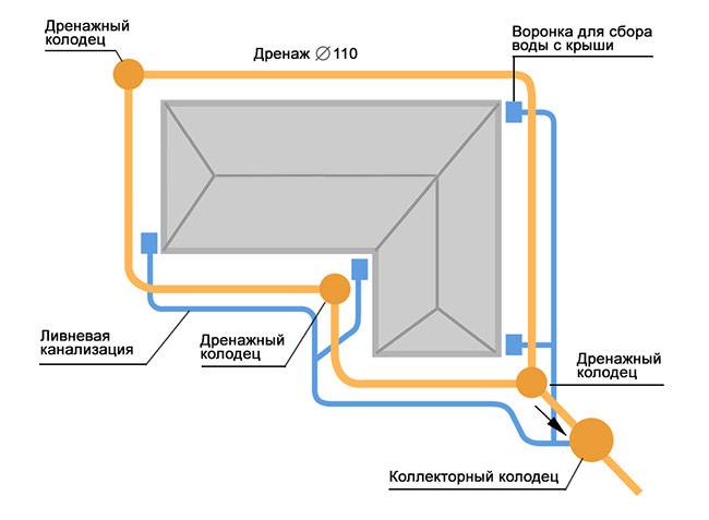 Схема точечного дренажа