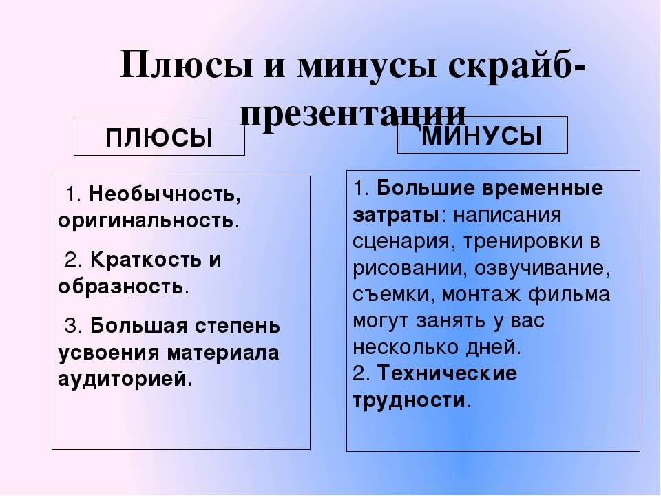 Как красиво оформить в презентации плюсы и минусы