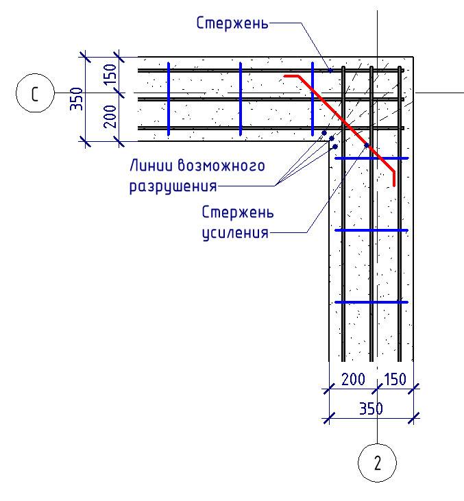 Расчет схемы армирования