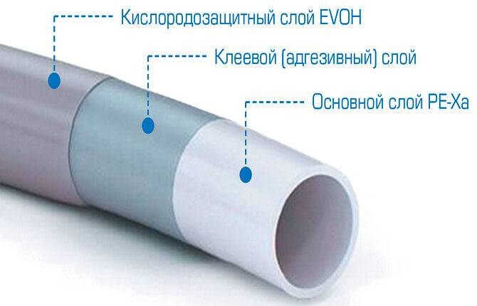 Труба rehau из сшитого полиэтилена: характеристики и виды для отопления, водопровода и канализации